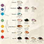Karma & Elements 7 Chakra Radiance Bracelet Crystal Jewelry