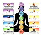 Karma & Elements 7 Chakra Awakening Bracelet Crystal Jewelry